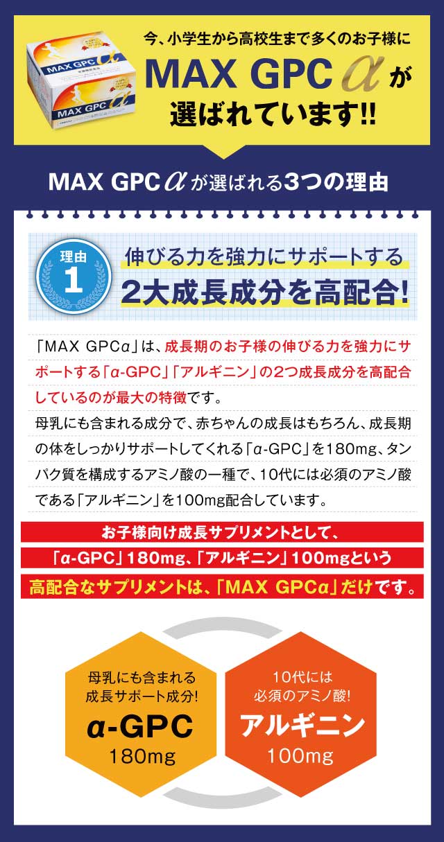 今、小学生から高校生まで多くのお子様にMAXGPCαが選ばれています!! MAXGPCαが選ばれる3つの理由 理由1 伸びる力を強力にサポートする 3大成長成分を高配合！