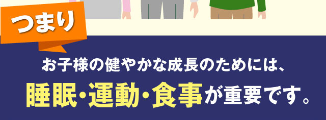 つまりお子様の健やかな成長のためには、睡眠・運動・食事が重要です。
