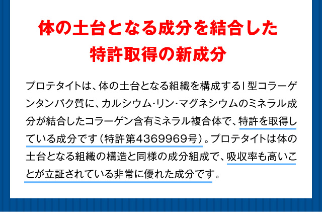 骨を構成する成分を結合した特許取得の新成分 プロテタイトは、骨を構成するⅠ型コラ－ゲンタンパク質に、カルシウム・リン・マグネシウムのミネラル成分が結合したコラーゲン含有ミネラル複合体で、特許を取得している成分です（特許第4369969号）。プロテタイトは骨組織の構造と同様な成分組成で吸収率も高く、骨密度・骨質など骨の健康を維持向上できるものとして立証されている非常に優れた成分です。